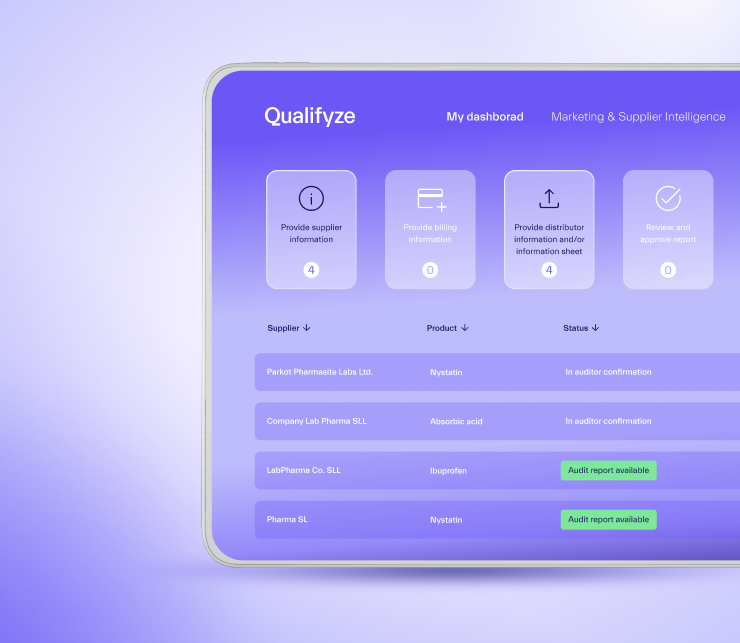 Qualifyze platform