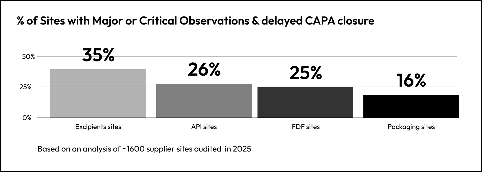 Risk concentration between segments